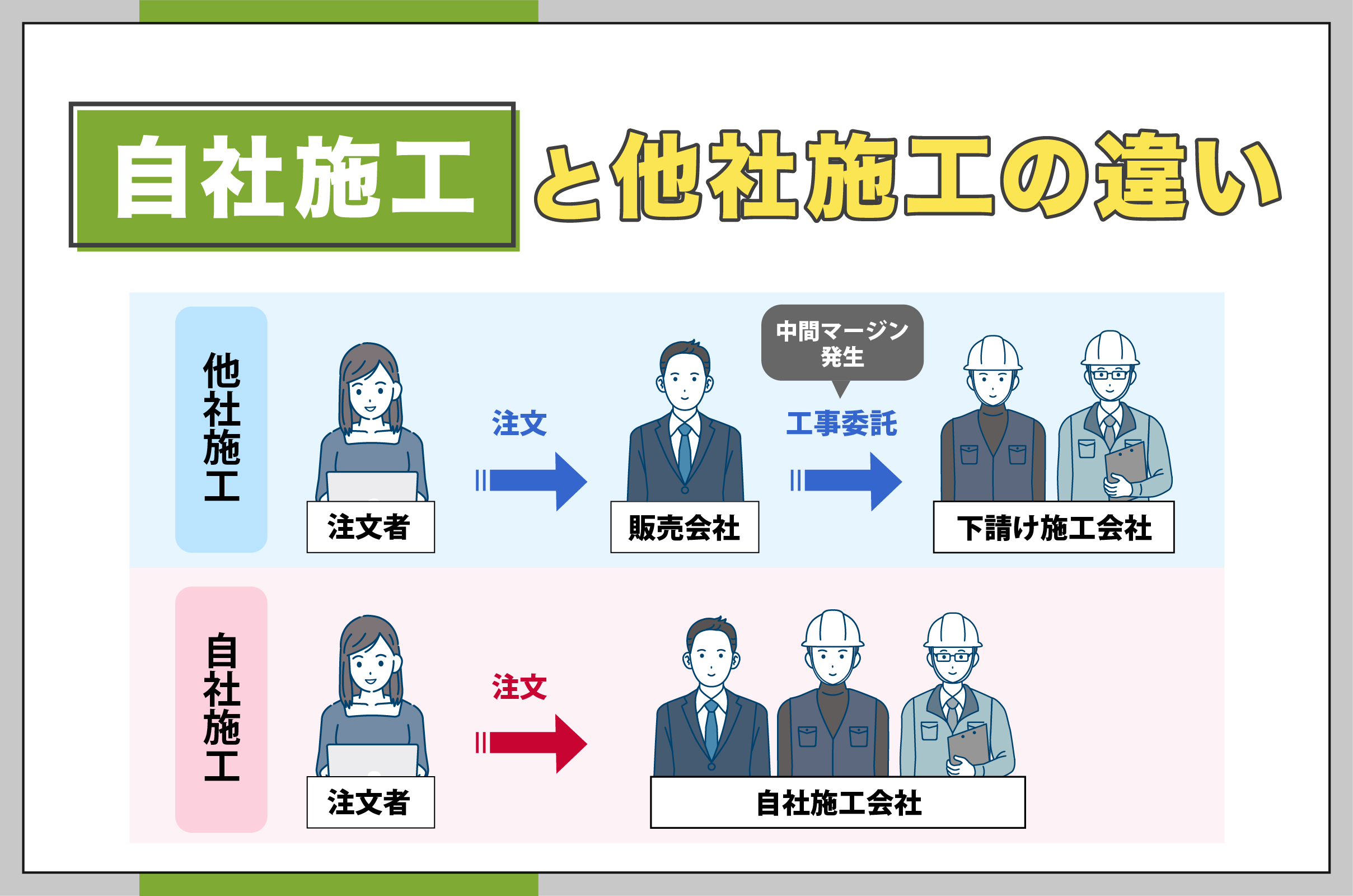 イラスト_自社施工と他社施工の違い