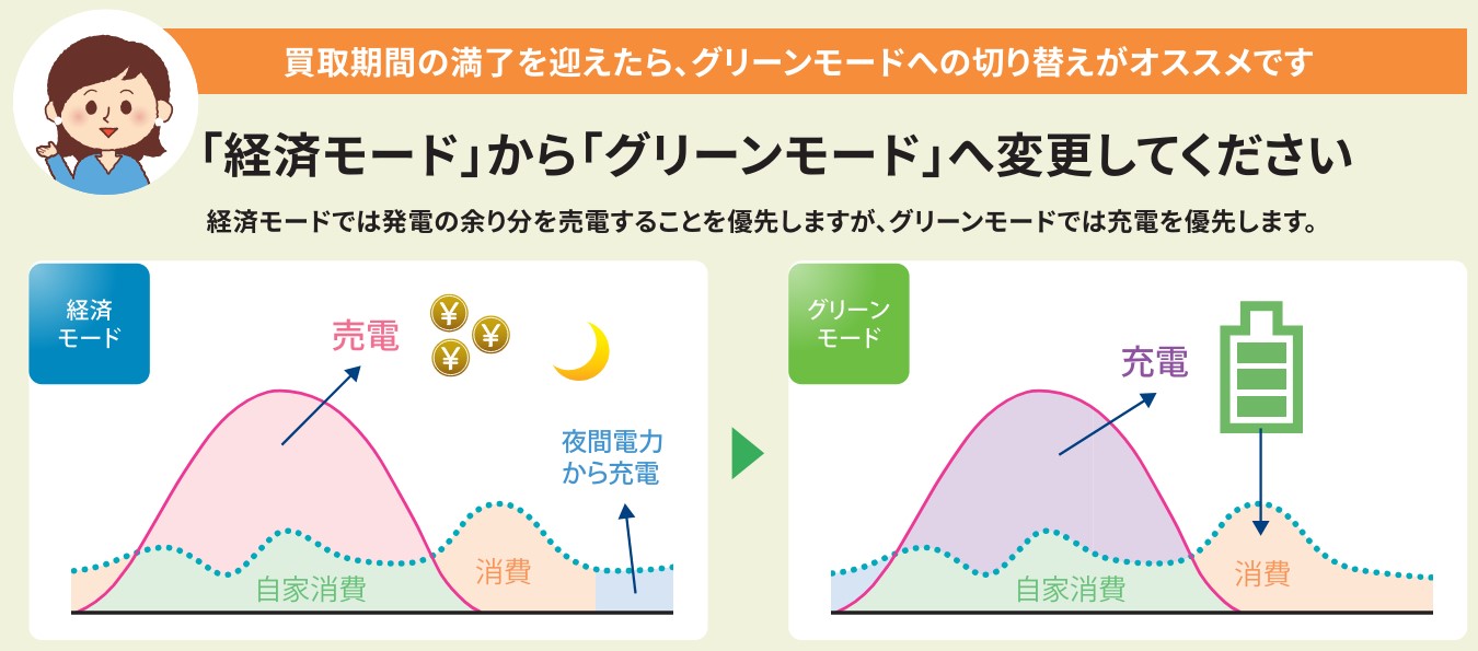 オムロン_充電重視のグリーンモードに対応