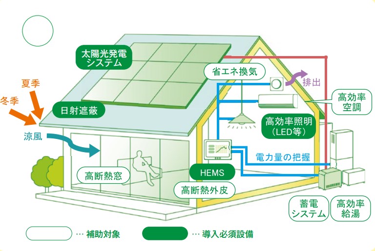 スクショ_ZEH住宅の図