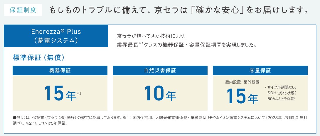 スクショ_京セラの保証期間