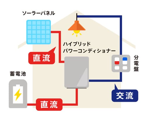 蓄電池_単機能型の説明画像