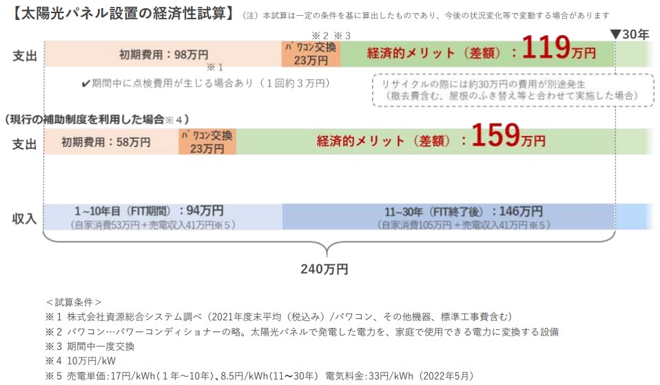 スクショ_太陽光パネルの経済性試算結果_東京都