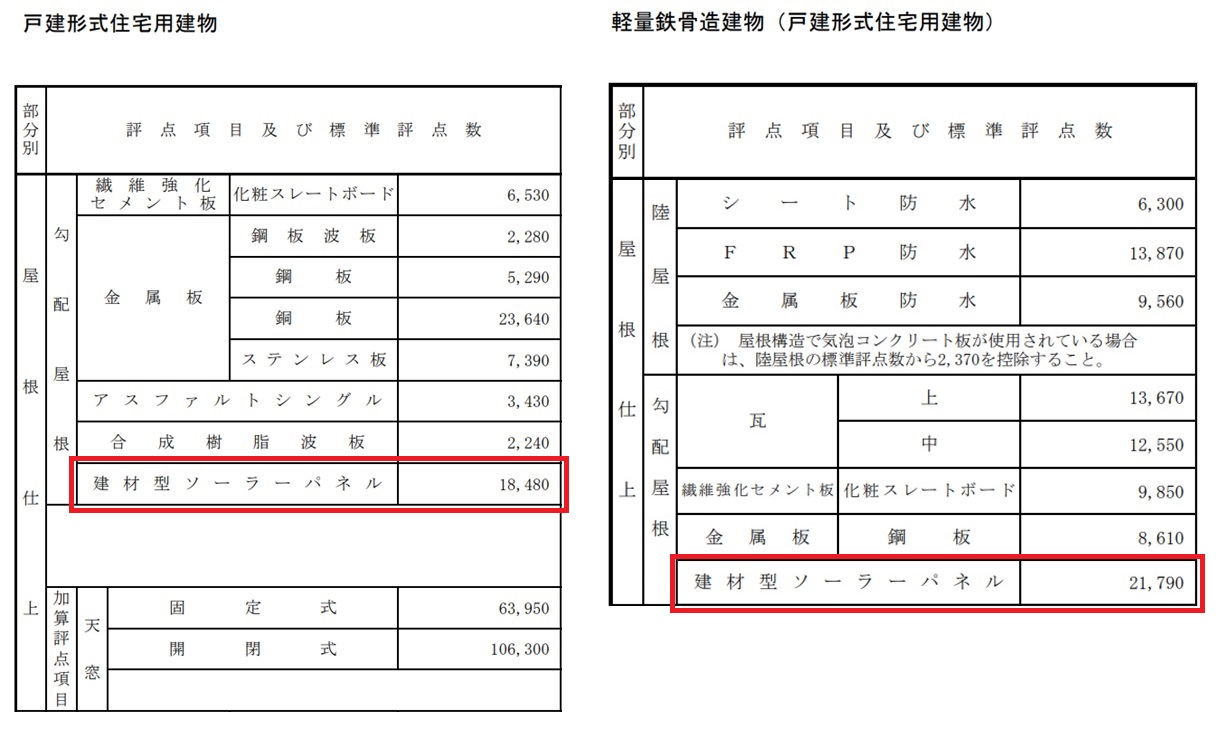 スクショ__家屋の評点項目と標準評点数(令和6年度)