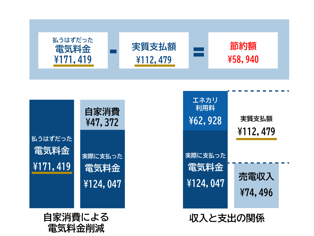 スクショ_エネカリの削減額試算