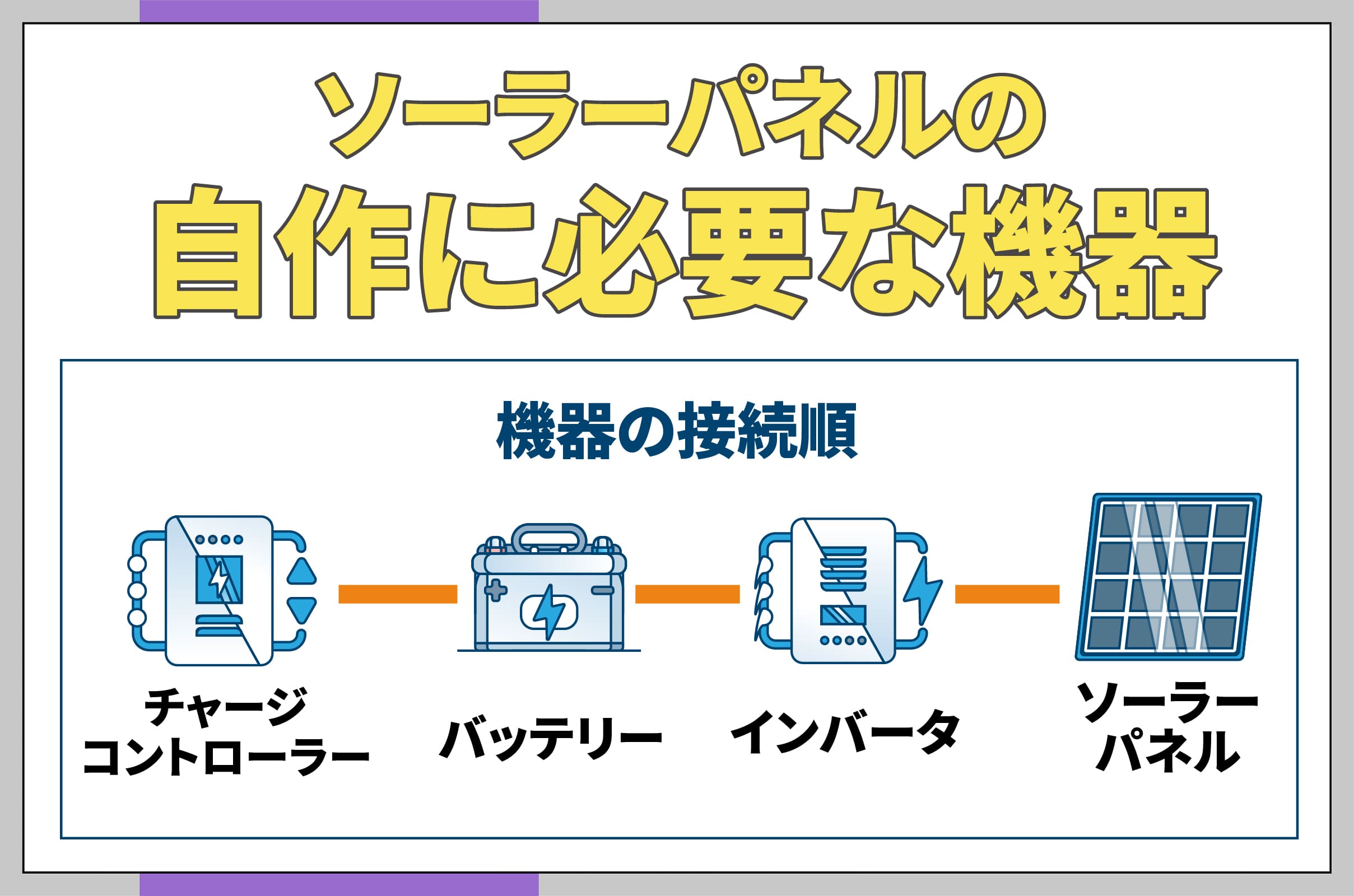 イラスト_ソーラーパネルの自作に必要な周辺機器