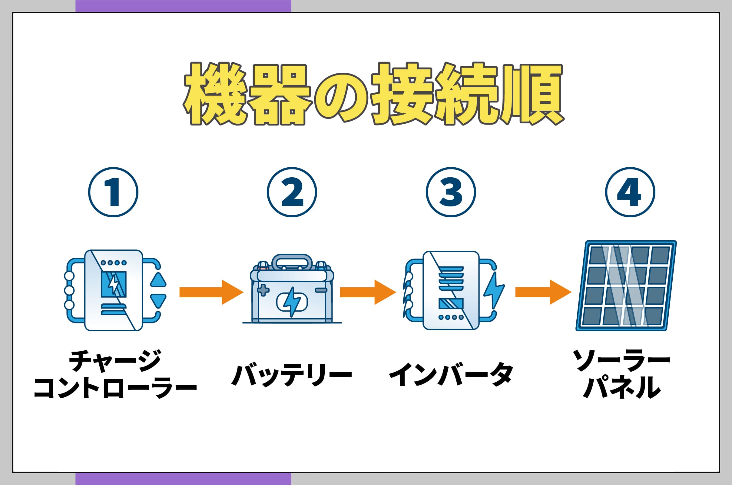 イラスト_機器の接続順