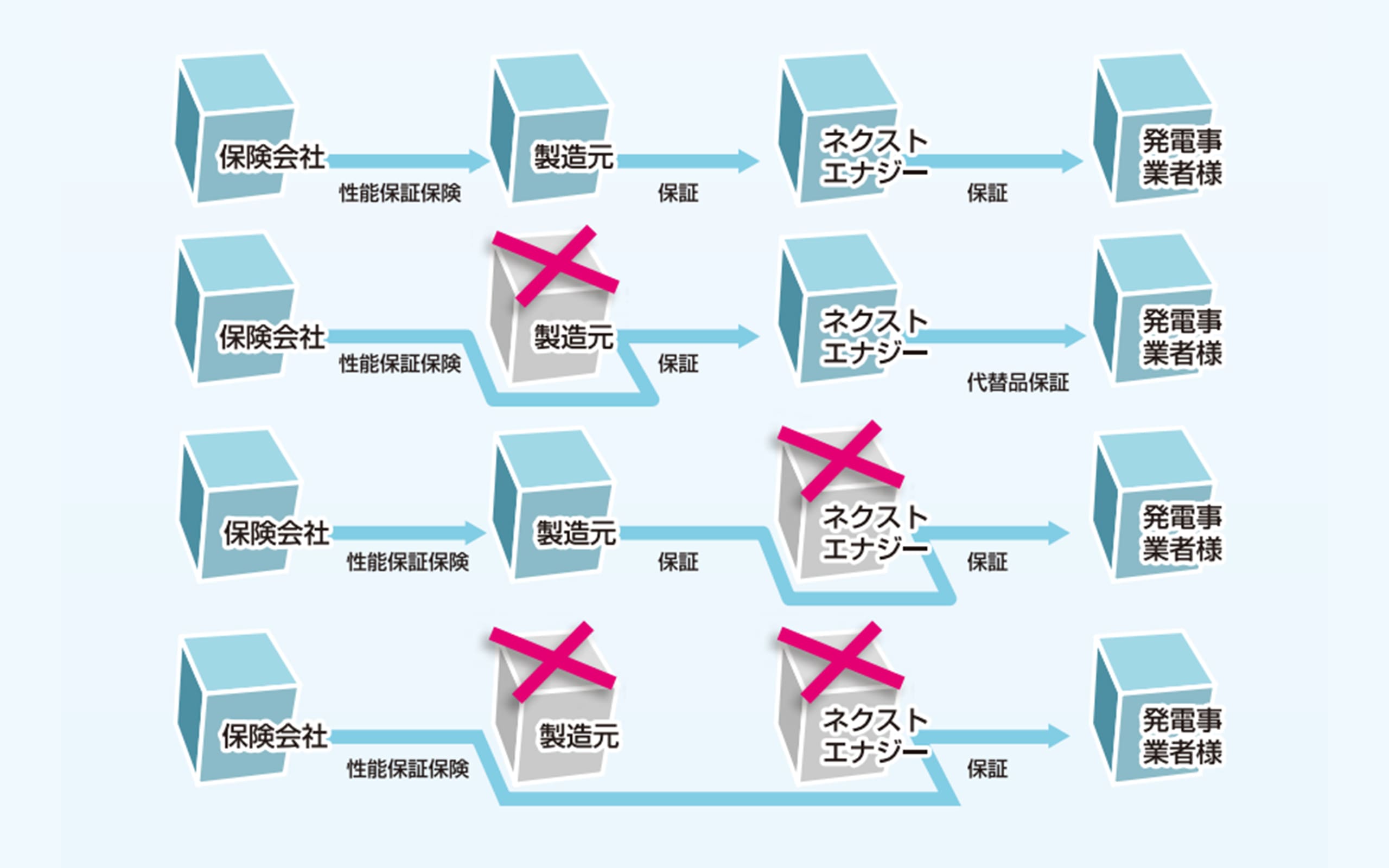 スクショ_ネクストエナジーの二重保証体制