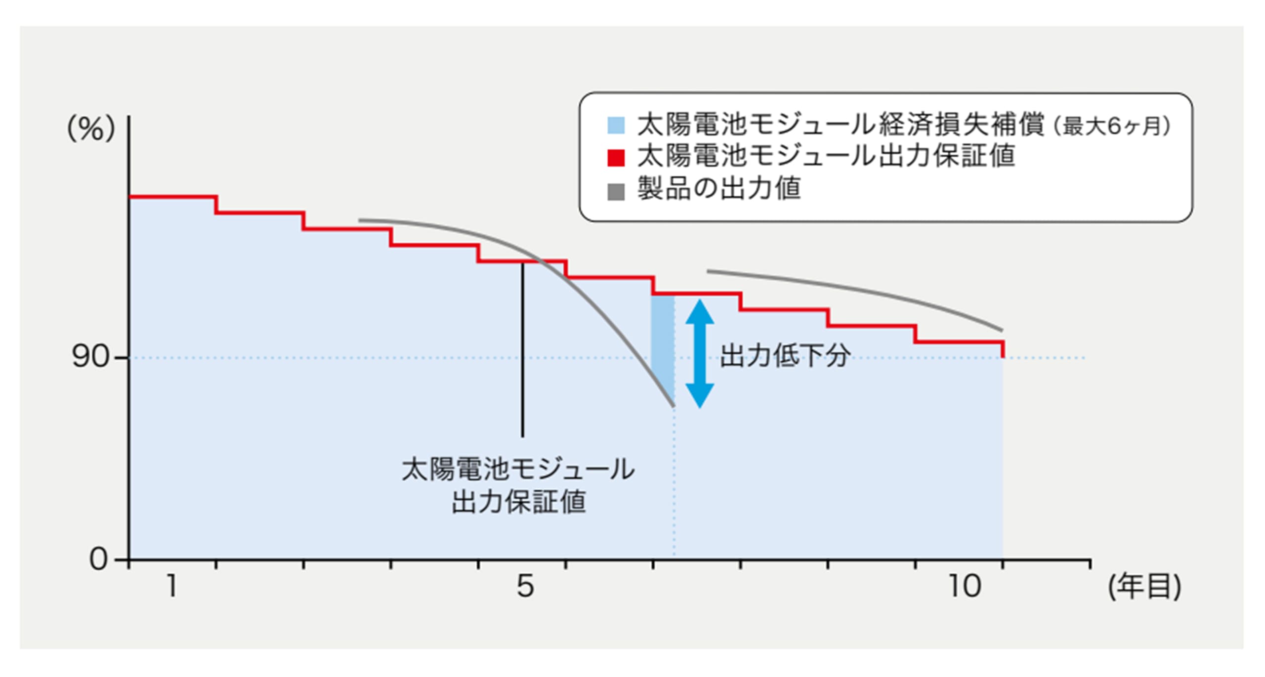 スクショ_ネクストエナジーの経済損失保証