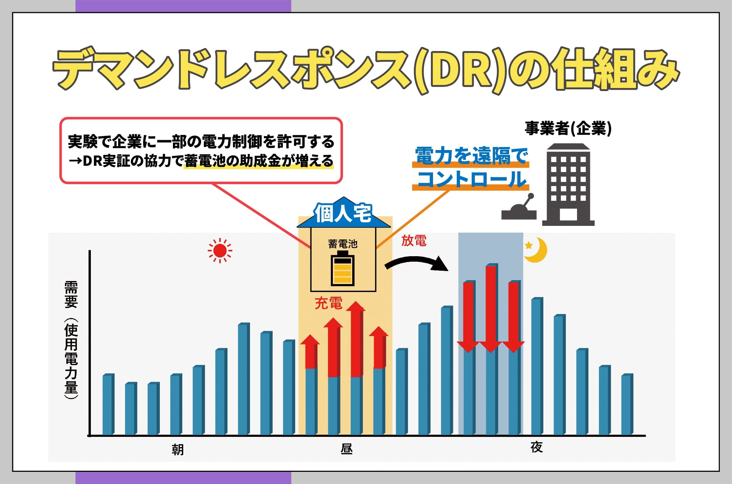 イラスト_DRの仕組み