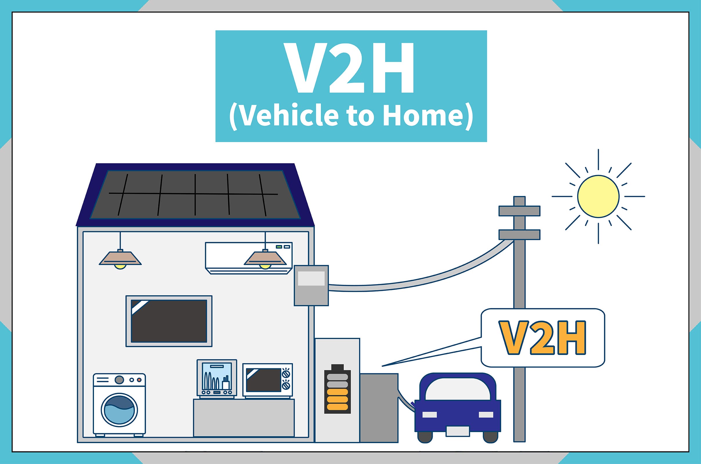 イラスト_V2Hとは