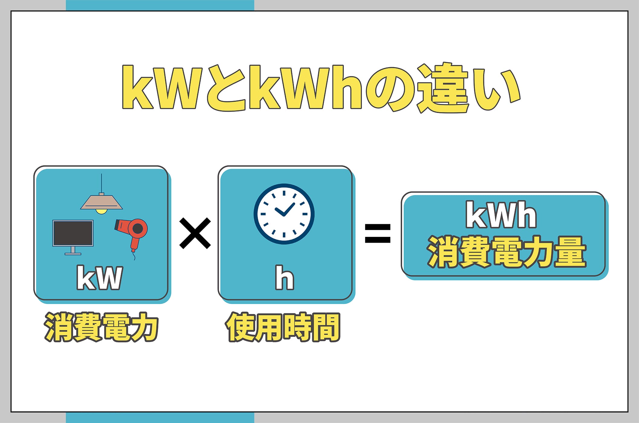 イラスト_kWとWとkWhの違い