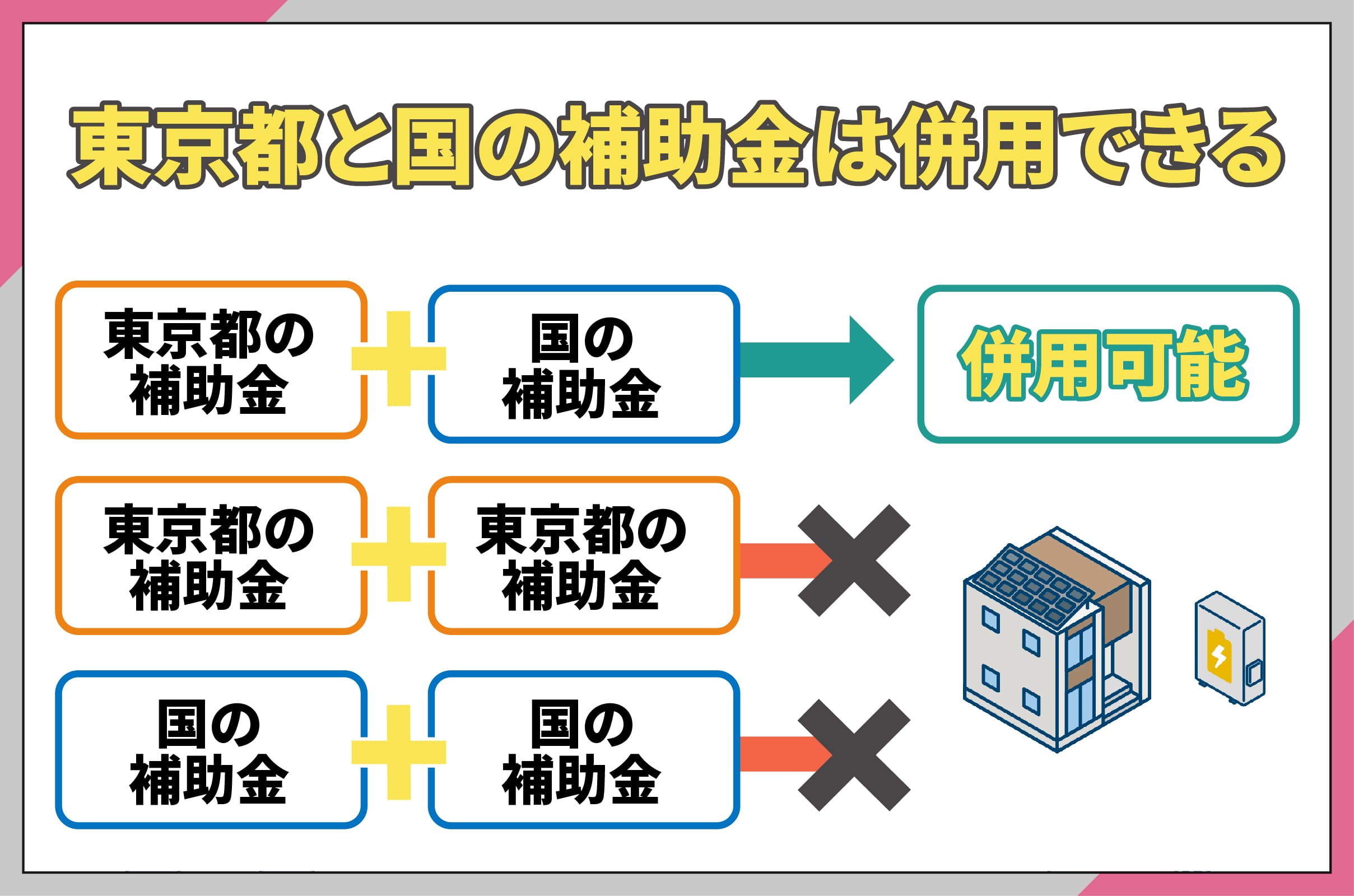 イラスト_東京都と国の補助金は併用できる