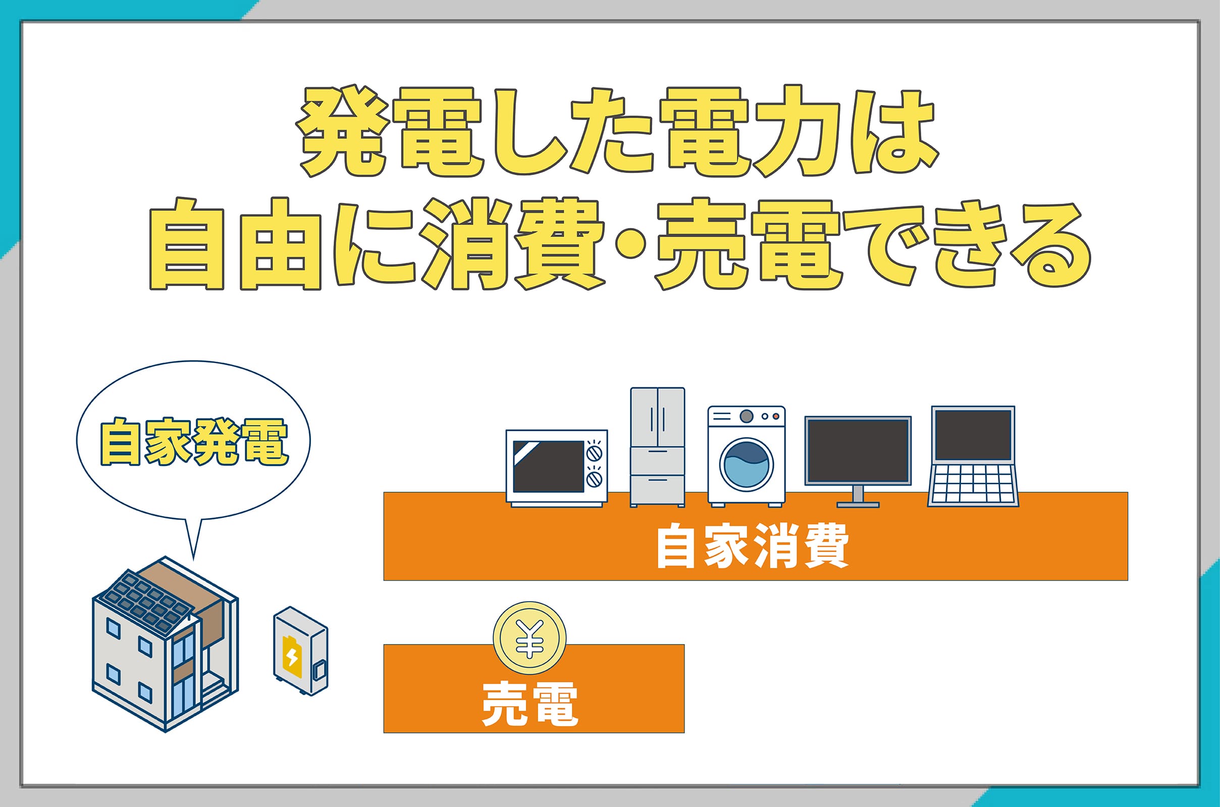 イラスト_発電した電力は自由に消費・売電できる