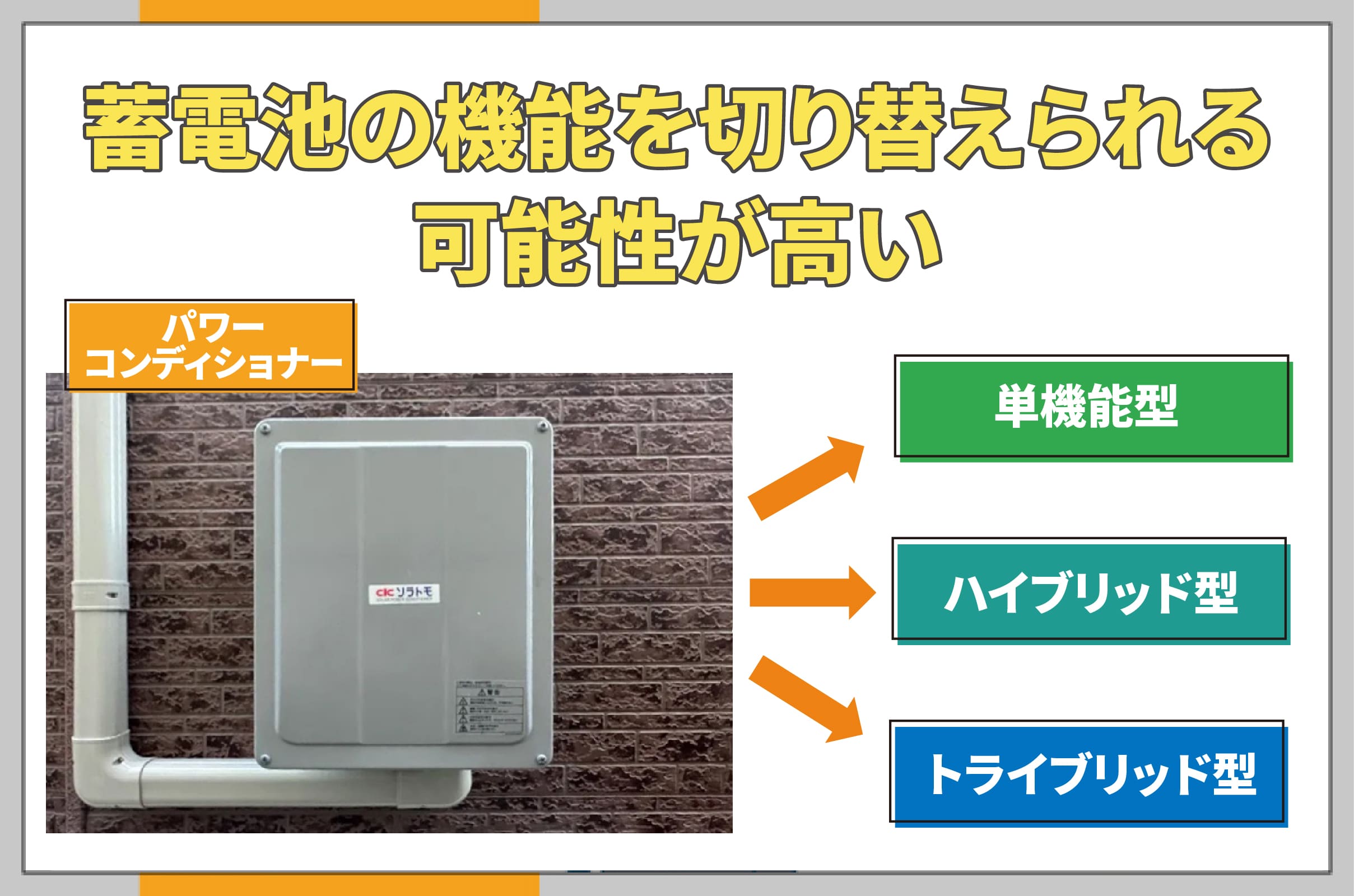 イラスト_蓄電池の機能を切り替えられる可能性が高い