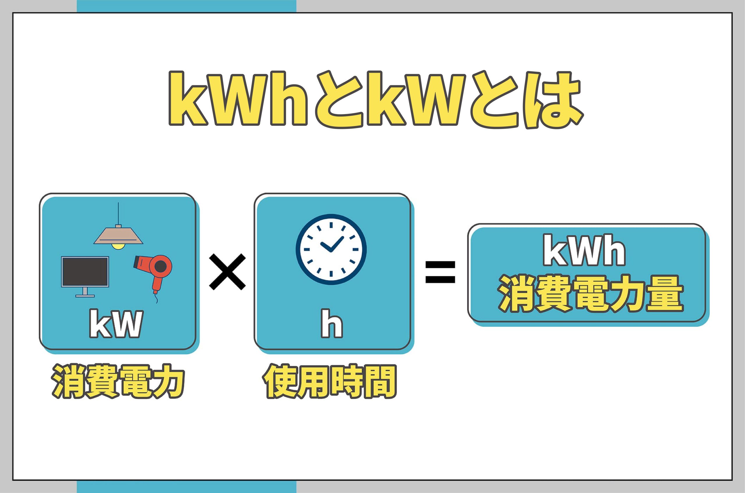 イラスト_kWとWとkWhとは