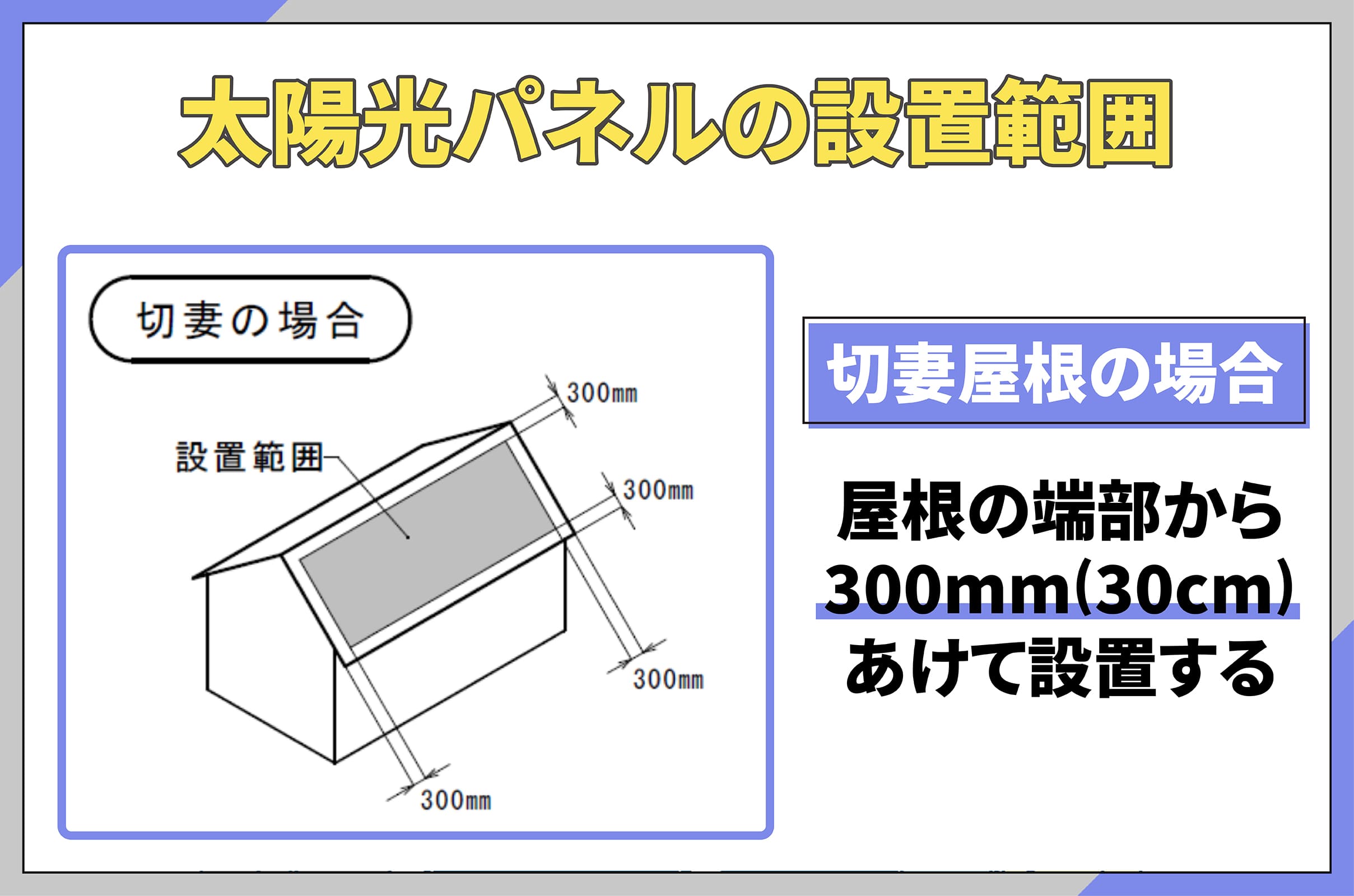 スクショ_太陽光パネルの設置範囲_切妻