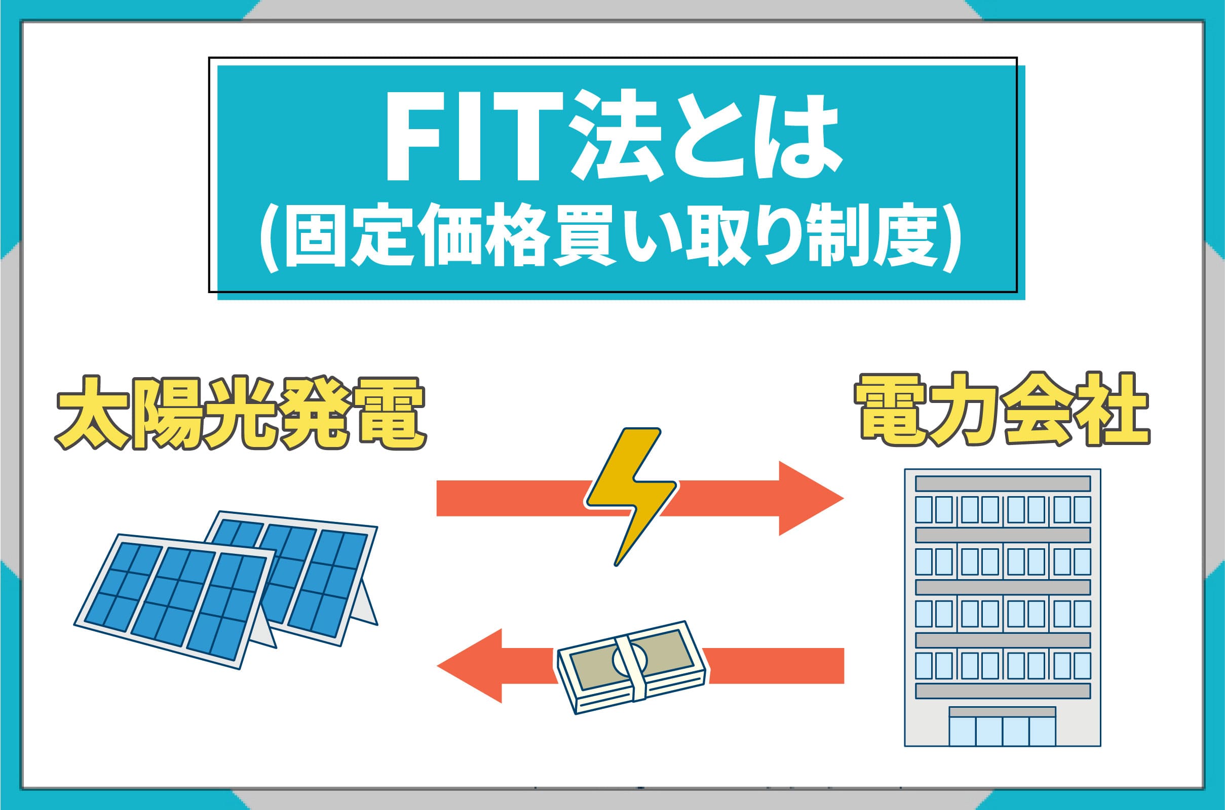 イラスト_FIT法とは